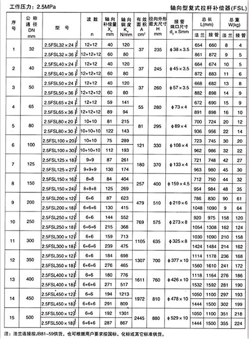 轴向型复式拉杆补偿器（FSL）产品参数四