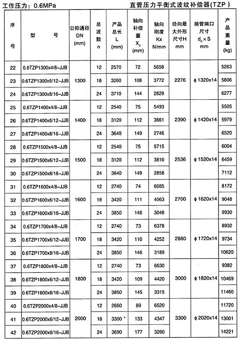 直管压力平衡式波纹补偿器（TZP）产品参数二