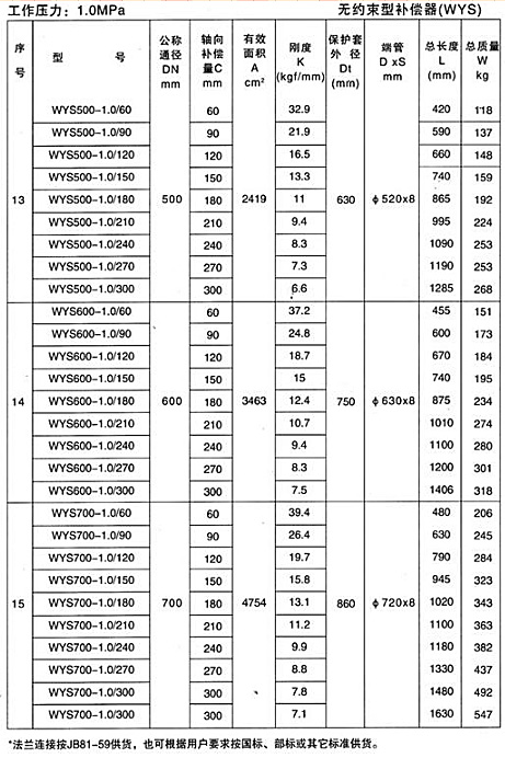 无约束型补偿器（WYS）产品参数四