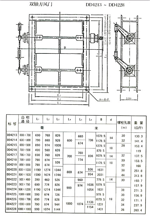 矩形风门（方风门）参数二