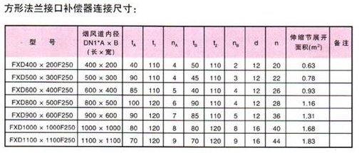 <strong>非金属矩形补偿器技术参数二</strong>