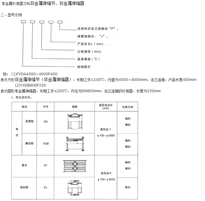 <strong>非金属矩形补偿器技术参数一</strong>